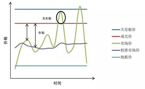 中國(guó)從五花八門的海上風(fēng)電補(bǔ)貼政策可學(xué)到什么？