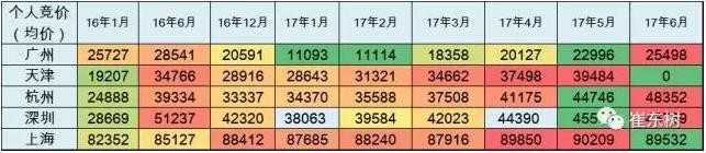 全國近期新能源汽車政策匯總