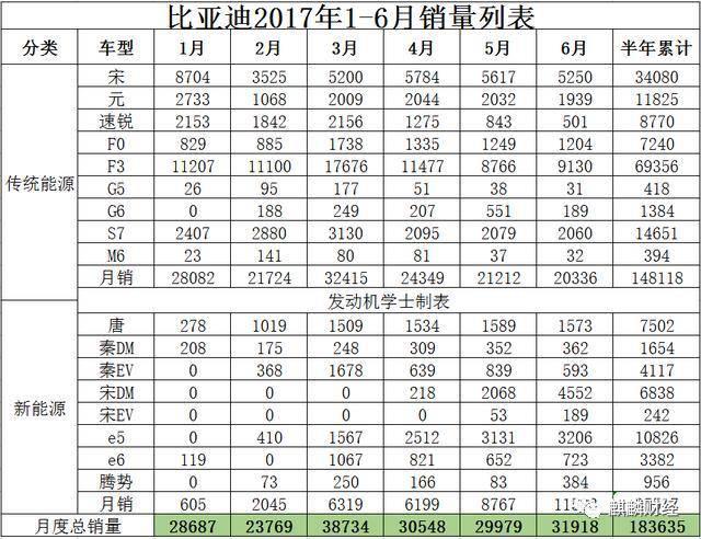 新能源汽車是“盛宴”O(jiān)R“剩宴”？ 布局上游才是硬道理