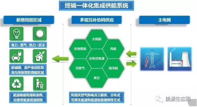 【關(guān)注】多能互補為何如此重要？