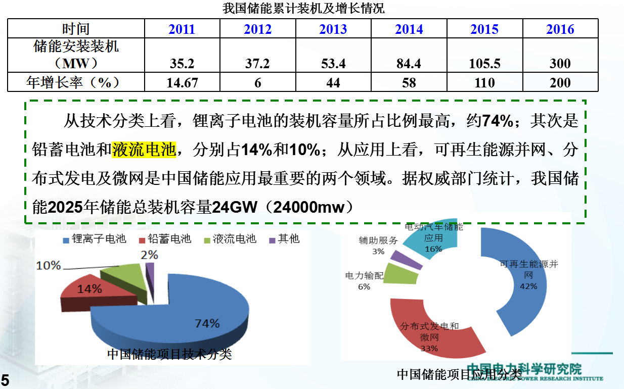 我國典型儲能示范工程及技術走向解析