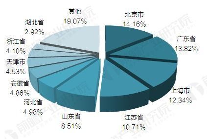 2017年中國電動(dòng)汽車充電樁建設(shè)規(guī)模數(shù)據(jù)匯總【組圖】