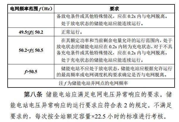 光伏重大利好 補(bǔ)償儲(chǔ)能充電電量500元/兆瓦時(shí)！