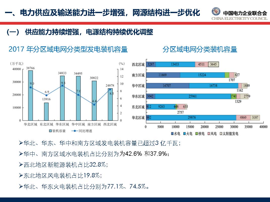 中國電力行業(yè)年度發(fā)展報告2018_頁面_15.jpg