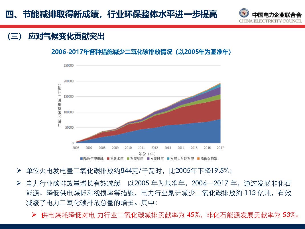 中國電力行業(yè)年度發(fā)展報告2018_頁面_49.jpg