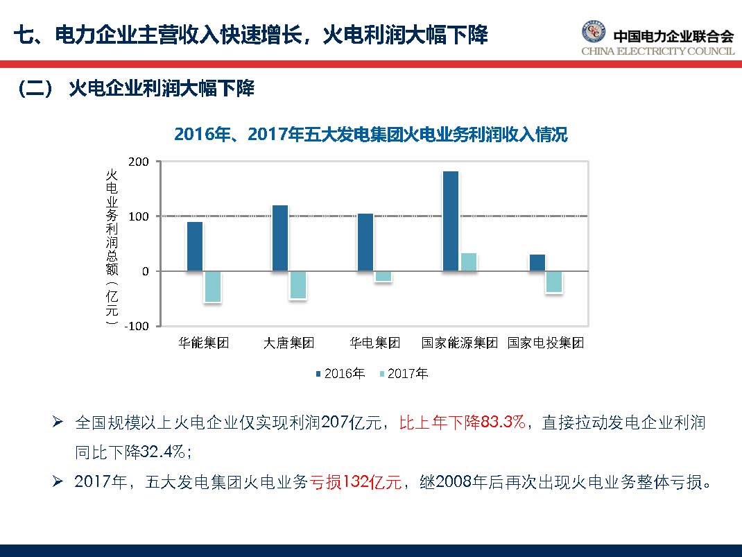 中國電力行業(yè)年度發(fā)展報告2018_頁面_60.jpg