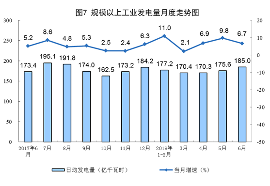 增長(zhǎng)11.4%！6月風(fēng)電恢復(fù)兩位數(shù)增長(zhǎng)