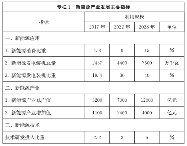 山東2028年智能電網(wǎng)裝備達(dá)到國(guó)內(nèi)領(lǐng)先