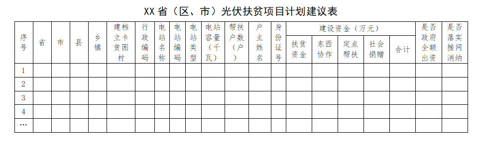 能源局扶貧辦：光伏扶貧電站不得負債建設，企業(yè)不得投資入股