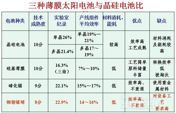 南開大學孫云：薄膜太陽電池的發(fā)展及挑戰(zhàn)