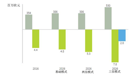 利用可再生能源更高效的滿足土耳其半數(shù)以上的電力的發(fā)展之路：平衡太陽能光伏和風力發(fā)電的投資份額