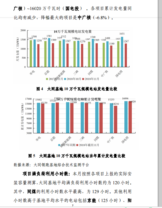 大同一期光伏發(fā)電應用領(lǐng)跑基地運行監(jiān)測月報（11月）