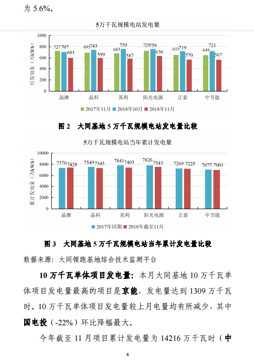 大同一期光伏發(fā)電應用領(lǐng)跑基地運行監(jiān)測月報（11月）