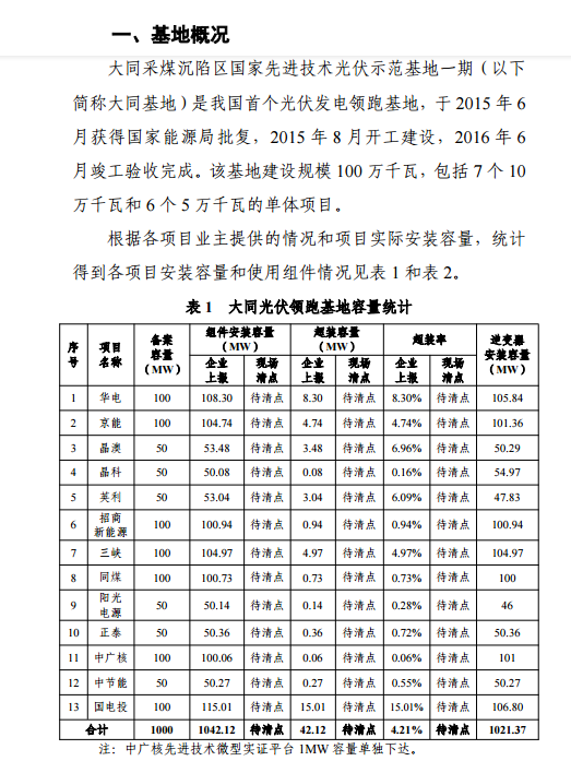 大同一期光伏發(fā)電應用領(lǐng)跑基地運行監(jiān)測月報（11月）