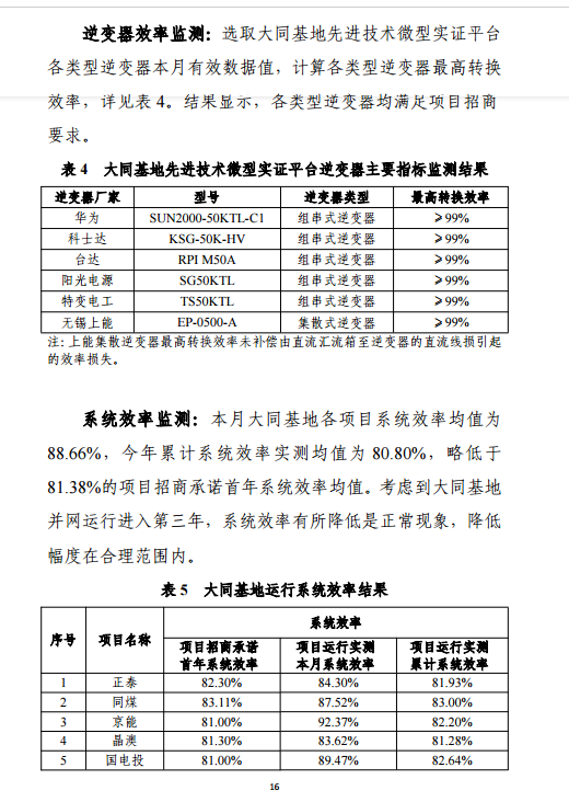 大同一期光伏發(fā)電應用領(lǐng)跑基地運行監(jiān)測月報（11月）