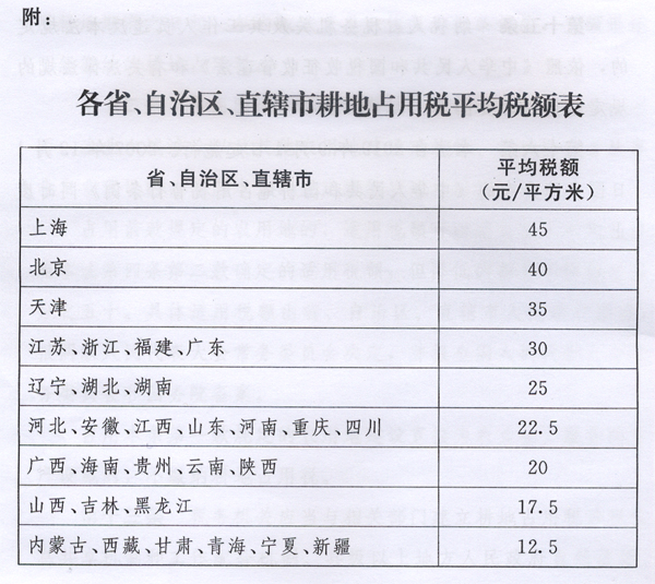 新耕地占用稅法出臺，9月1日起施行