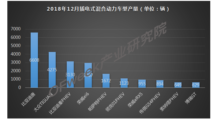 2018年12月新能源乘用車產(chǎn)量市場(chǎng)分析