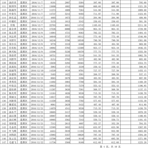 411.33萬元！浙江麗水兌付第二批光伏發(fā)電專項補(bǔ)貼資金