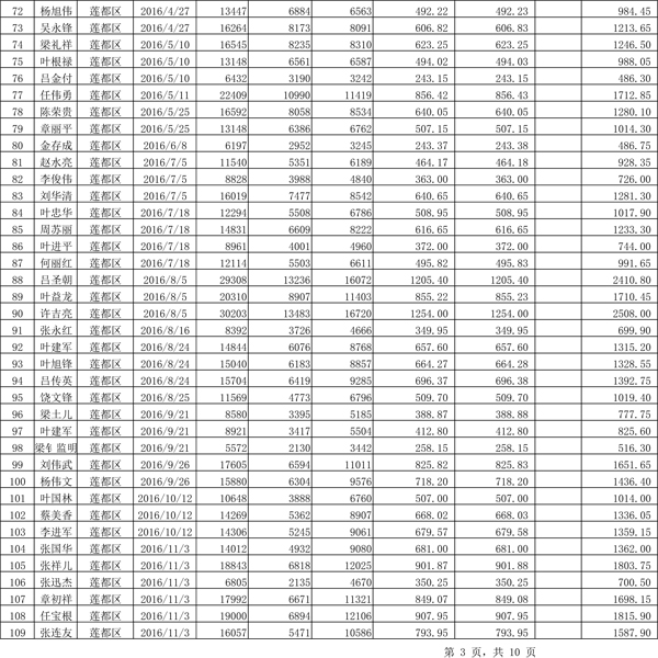 411.33萬元！浙江麗水兌付第二批光伏發(fā)電專項補(bǔ)貼資金