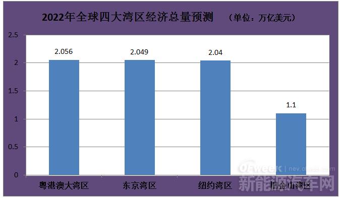 《粵港澳大灣區(qū)發(fā)展綱要》發(fā)布，對(duì)新能源行業(yè)做出哪些要求？