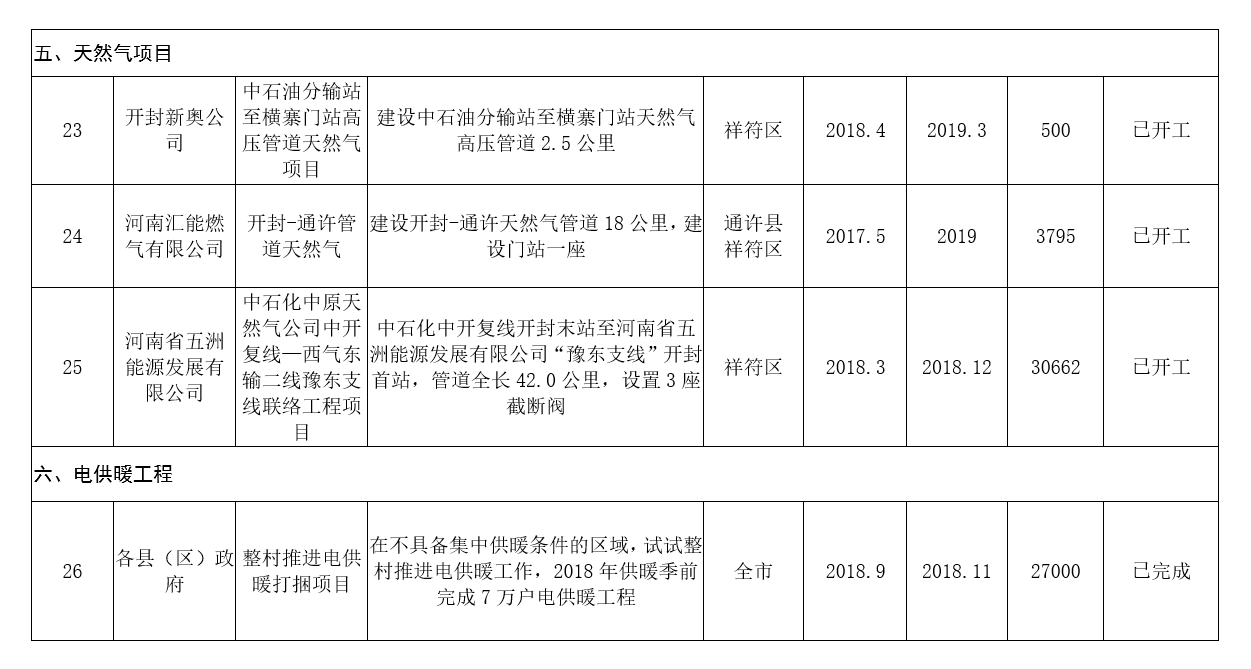 河南：2020年風電裝機規(guī)模達到28萬千瓦