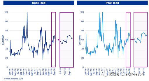 歐洲電力&公用事業(yè)報(bào)告2018Q3