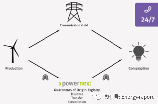 歐洲電力&公用事業(yè)報告2018Q3