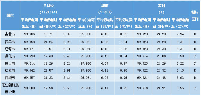 吉林省.png